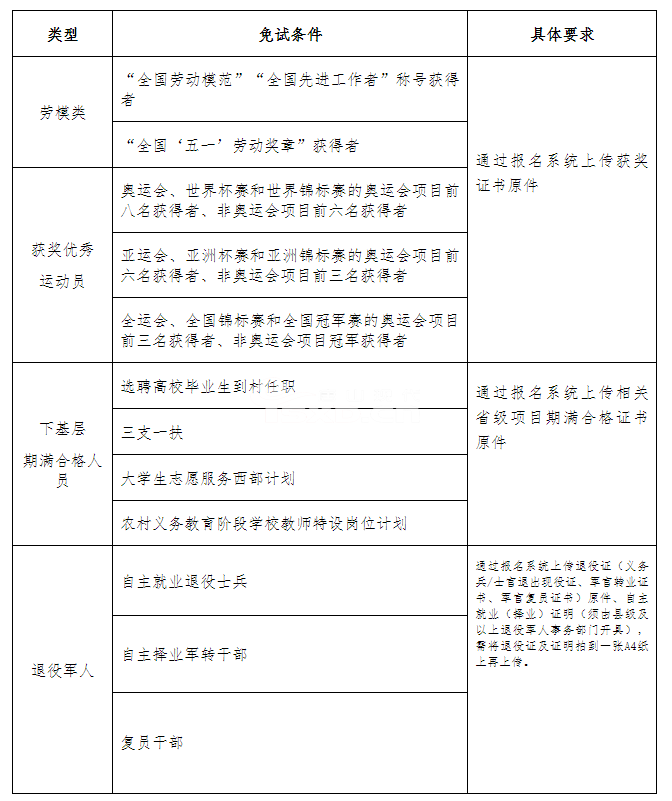 2025河北成人高考报名时间